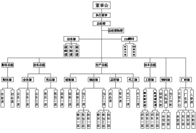 組織架構.jpg